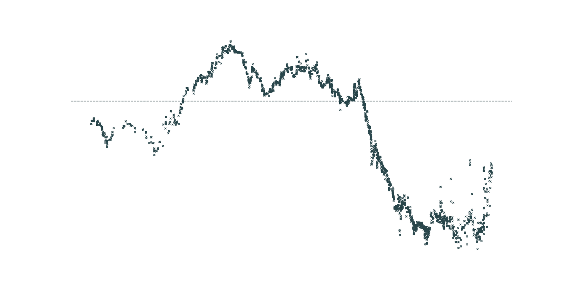 Intraday price movement within a delivery period