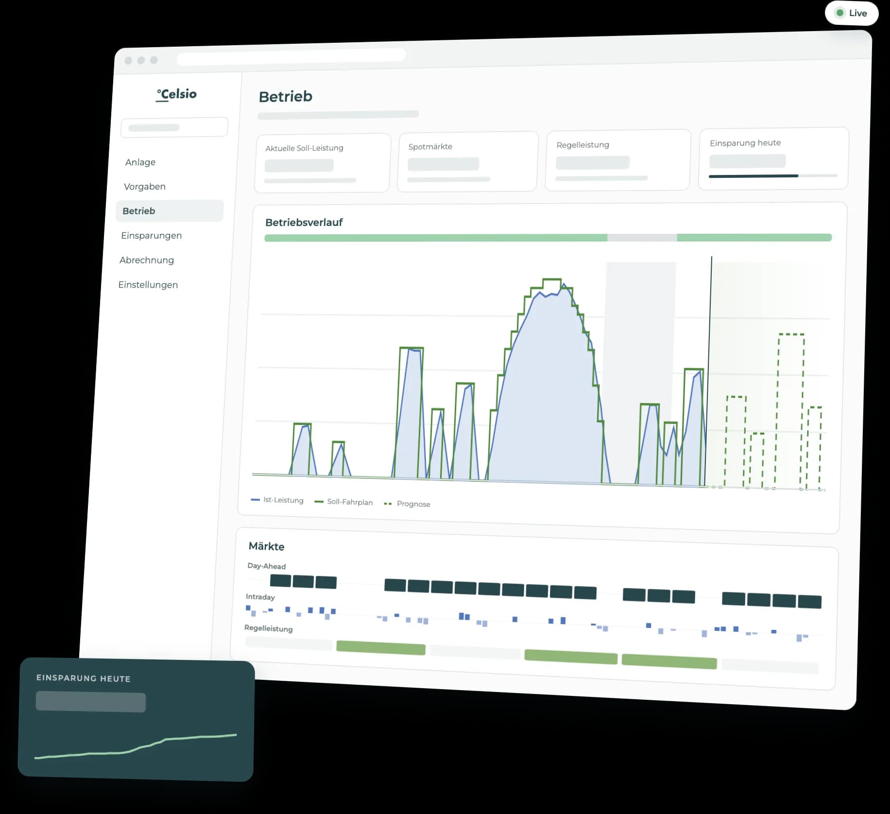 Celsio-Portal, Ansicht Betrieb: Kennzahlen, Verlauf von Soll-Fahrplan und Ist-Leistung mit Prognose und darunter die Positionen an Day-Ahead, Intraday und Regelleistung